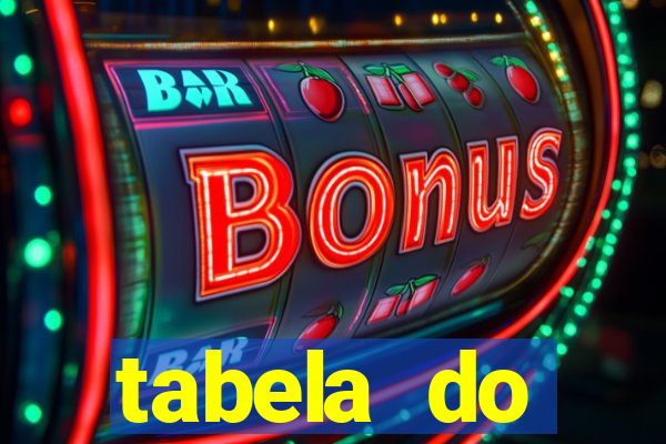 tabela do brasileirao 2015